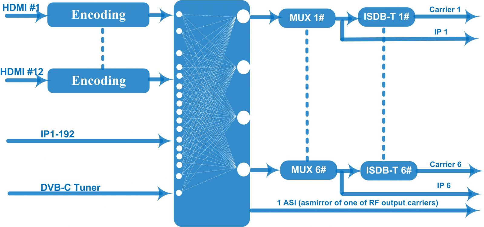 FU4655M Encoder Modulator view 4